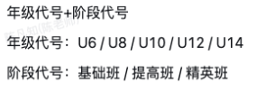 班级命名案例：年级代号使用U6、U8、U10、U12、U14，阶段代号使用基础班、提高班、精英班。